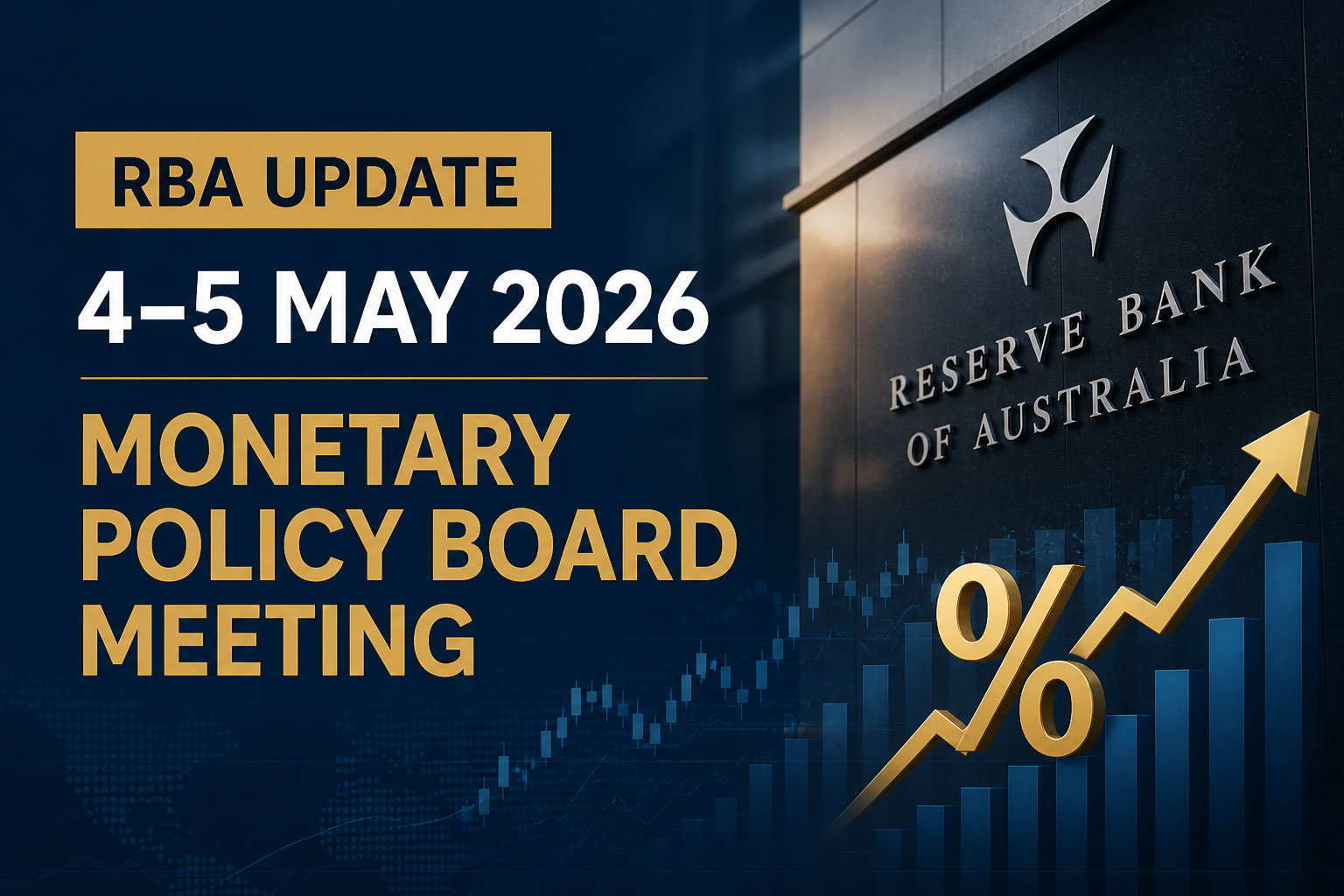 RBA Update 4–5 May 2026 Monetary Policy Board Meeting